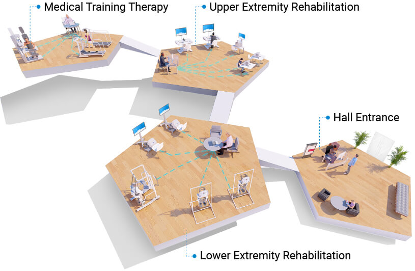 Fourier RehabHub™