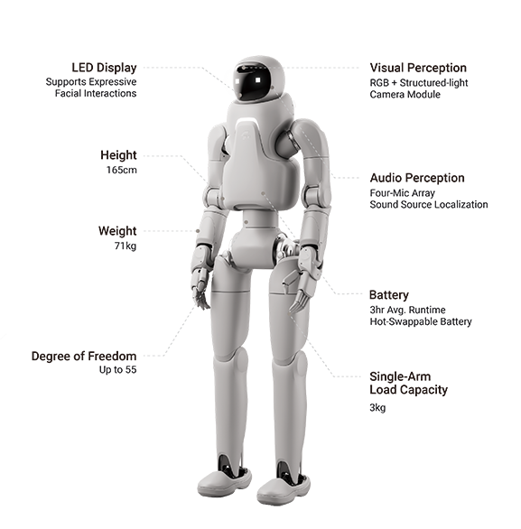 A Futuristic and Capable Assistant